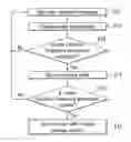 Fig. 01 - Silicon crystallization system and silicon crystallization method using laser