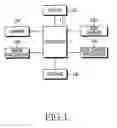 Fig. 02 - MOBILE COMMUNICATION TERMINAL AND METHOD OF AUTOMATICALLY EXECUTING AN APPLICATION IN ACCORDANCE WITH THE CHANGE OF AN AXIS OF A DISPLAY IN THE MOBILE COMMUNICATION TERMINAL