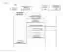 Fig. 06 - METHOD AND APPARATUS FOR ACTIVATING SERVICES