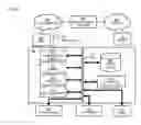 Fig. 08 - METHOD AND APPARATUS FOR ACTIVATING SERVICES
