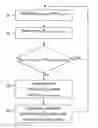 Fig. 01 - Method and arrangement for automatic tuning of the RACH configuration in a wireless communication network