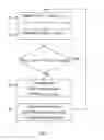Fig. 04 - Method and arrangement for automatic tuning of the RACH configuration in a wireless communication network