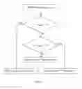 Fig. 06 - Method and arrangement for automatic tuning of the RACH configuration in a wireless communication network