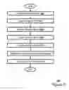 Fig. 07 - Method for efficiently increasing hand-off and access reliability