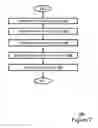 Fig. 08 - Method for efficiently increasing hand-off and access reliability