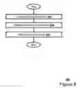 Fig. 09 - Method for efficiently increasing hand-off and access reliability