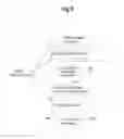 Fig. 05 - RADIO RESOURCE GROUP SELECTION METHOD FOR A RADIO RESOURCE MANAGEMENT