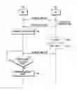 Fig. 01 - System and method for state synchronization between a base station and a mobile station in a mobile communication system