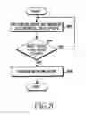 Fig. 09 - System and method for state synchronization between a base station and a mobile station in a mobile communication system