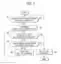 Fig. 04 - VEHICLE CONTROL APPARATUS