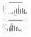 Fig. 07 - Physiogenomic method for predicting drug metabolism reserve for antidepressants and stimulants