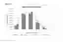 Fig. 08 - Physiogenomic method for predicting drug metabolism reserve for antidepressants and stimulants