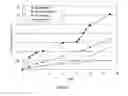 Fig. 04 - Swellable compositions for borehole applications