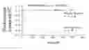 Fig. 01 - System for Curing Hepatic Cancer with Leptin