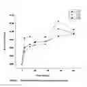 Fig. 08 - Transdermal pharmaceutical compositions comprising active agents