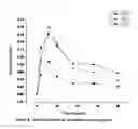 Fig. 09 - Transdermal pharmaceutical compositions comprising active agents