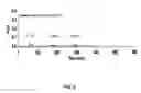 Fig. 07 - Methods and compositions for treating pain