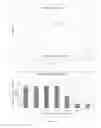 Fig. 02 - Small molecule inhibitors of PARP activity