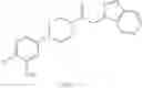 Fig. 131 - Azaindazole compounds and methods of use