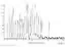 Fig. 07 - Salts of methyl 2-(()-(3-chlorophenyl)(()-1-(()-2-(methylamino)-3-(()-tetrahydro-2-pyran-3-yl)propylcarbamoyl)piperidin-3-yl)methoxy)ethylcarbamate