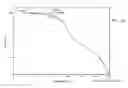 Fig. 15 - Salts of methyl 2-(()-(3-chlorophenyl)(()-1-(()-2-(methylamino)-3-(()-tetrahydro-2-pyran-3-yl)propylcarbamoyl)piperidin-3-yl)methoxy)ethylcarbamate