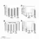 Fig. 02 - Methods for treating or preventing brain infections