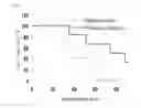 Fig. 17 - DRUG CARRIER