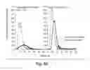 Fig. 83 - Aptamers to tissue factor pathway inhibitor and their use as bleeding disorder therapeutics