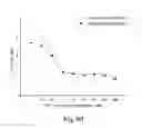 Fig. 85 - Aptamers to tissue factor pathway inhibitor and their use as bleeding disorder therapeutics