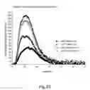 Fig. 87 - Aptamers to tissue factor pathway inhibitor and their use as bleeding disorder therapeutics