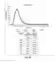 Fig. 89 - Aptamers to tissue factor pathway inhibitor and their use as bleeding disorder therapeutics