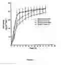 Fig. 02 - Compositions and Methods for Treatment of Glaucoma