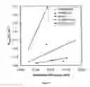 Fig. 06 - SULFONATED POLY 2-(PHENYL ETHYL) SILOXANE POLYMER ELECTROLYTE MEMBRANES