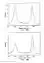 Fig. 13 - COMPOSITIONS AND ARTICLES FOR HIGH-TEMPERATURE WEAR USE
