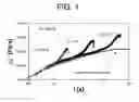 Fig. 02 - Polyethylene compositions having improved properties