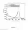 Fig. 12 - Covalent attachment of peptides and biological molecules to luminescent semiconductor nanocrystals