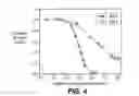 Fig. 09 - Antibody modulators of hepatocyte growth factor activator