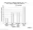 Fig. 32 - siRNA useful to supress expression of EIF-5A1