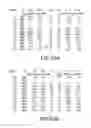 Fig. 52 - siRNA useful to supress expression of EIF-5A1