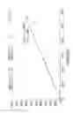 Fig. 53 - siRNA useful to supress expression of EIF-5A1