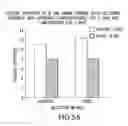 Fig. 65 - siRNA useful to supress expression of EIF-5A1