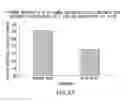 Fig. 67 - siRNA useful to supress expression of EIF-5A1