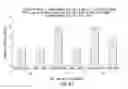 Fig. 71 - siRNA useful to supress expression of EIF-5A1