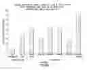 Fig. 76 - siRNA useful to supress expression of EIF-5A1