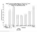 Fig. 77 - siRNA useful to supress expression of EIF-5A1