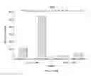 Fig. 86 - siRNA useful to supress expression of EIF-5A1