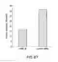 Fig. 99 - siRNA useful to supress expression of EIF-5A1