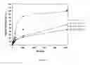 Fig. 06 - Cellulose interpolymers and methods of oxidation