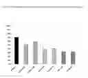Fig. 08 - Cellulose interpolymers and methods of oxidation