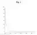 Fig. 02 - Method Of Producing Compound Having Anti-Hcv Activity